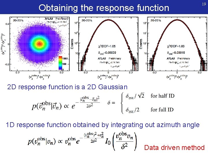 Obtaining the response function 19 2 D response function is a 2 D Gaussian