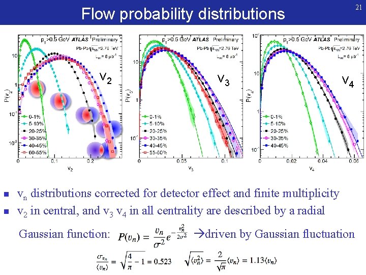 21 Flow probability distributions v 2 n n v 3 v 4 vn distributions