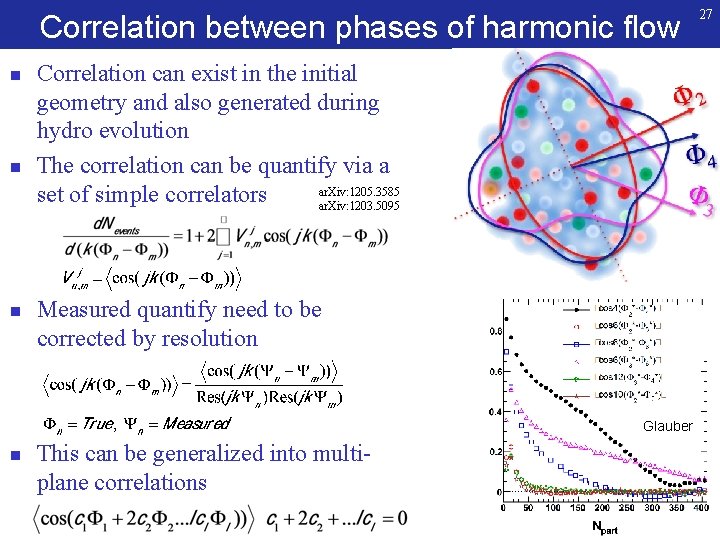 Correlation between phases of harmonic flow n n n Correlation can exist in the