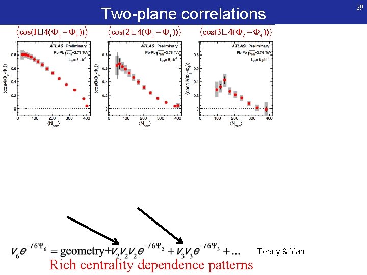 Two-plane correlations Teany & Yan Rich centrality dependence patterns 29 