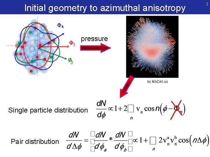 Initial geometry to azimuthal anisotropy pressure by MADAI. us Single particle distribution Pair distribution