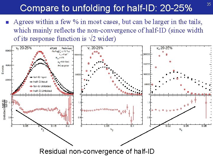 Compare to unfolding for half-ID: 20 -25% n Agrees within a few % in