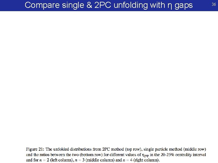 Compare single & 2 PC unfolding with η gaps 36 