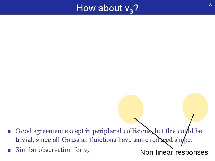 How about v 3? n n Good agreement except in peripheral collisions, but this
