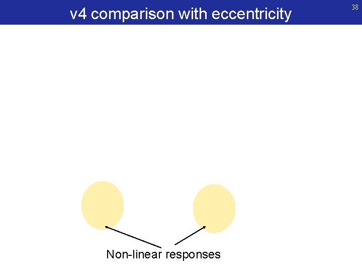 v 4 comparison with eccentricity Non-linear responses 38 