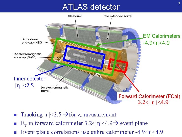 7 ATLAS detector EM Calorimeters -4. 9<η<4. 9 Inner detector |η|<2. 5 Forward Calorimeter