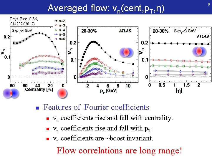 Averaged flow: vn(cent, p. T, η) Phys. Rev. C 86, 014907 (2012) n Features