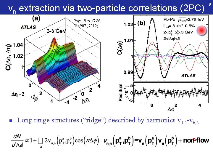 vn extraction via two-particle correlations (2 PC) Phys. Rev. C 86, 014907 (2012) 2