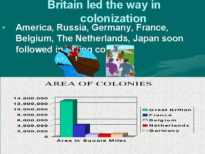  • Britain led the way in colonization America, Russia, Germany, France, Belgium, The