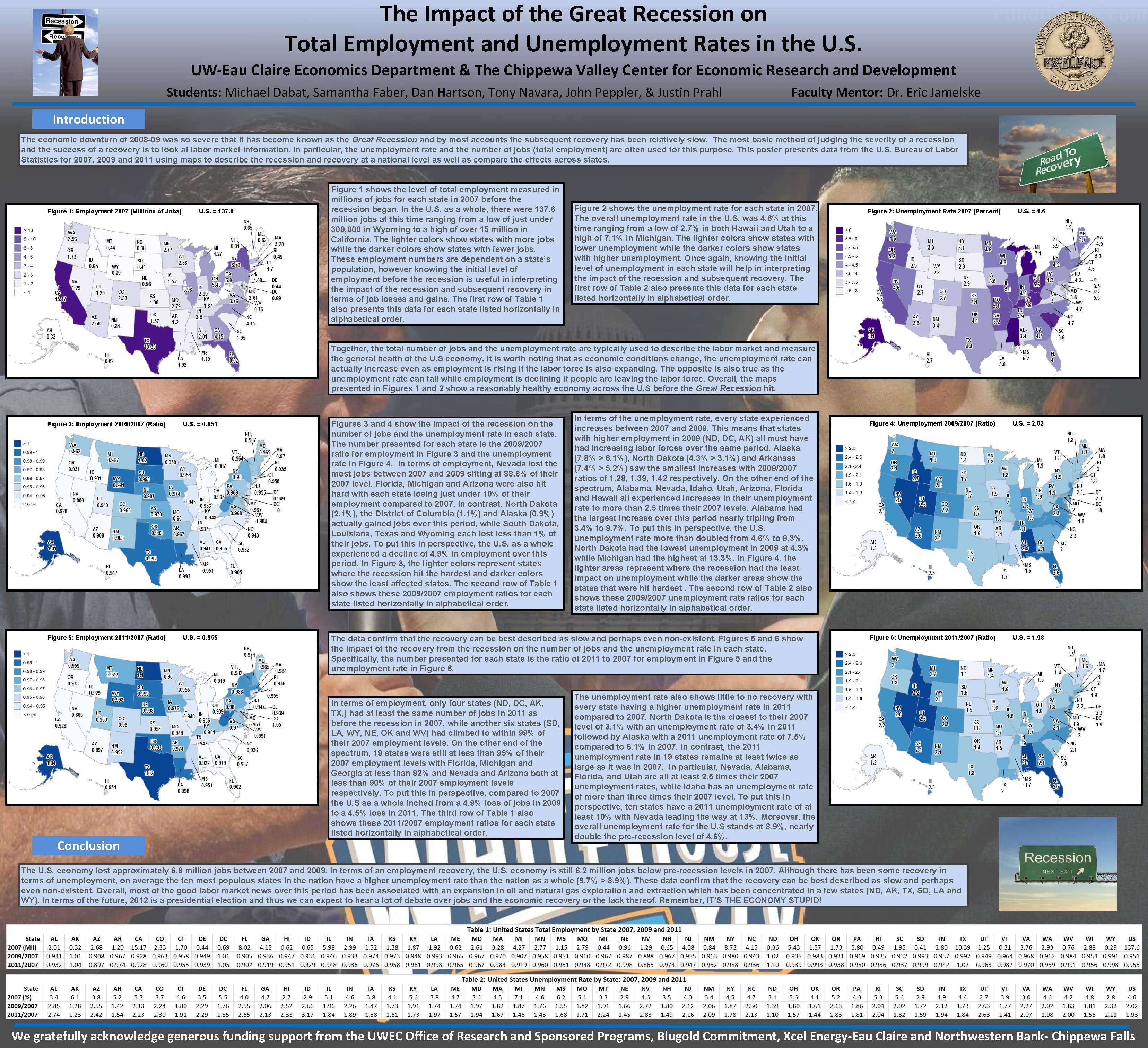 The Impact of the Great Recession on Total Employment and Unemployment Rates in the