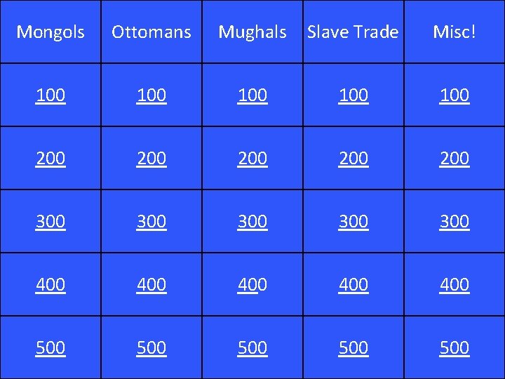 Mongols Ottomans Mughals Slave Trade Misc! 100 100 100 200 200 200 300 300 Mongols Ottomans Mughals Slave Trade Misc! 100 100 100 200 200 200 300 300