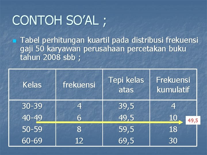 CONTOH SO’AL ; n Tabel perhitungan kuartil pada distribusi frekuensi gaji 50 karyawan perusahaan