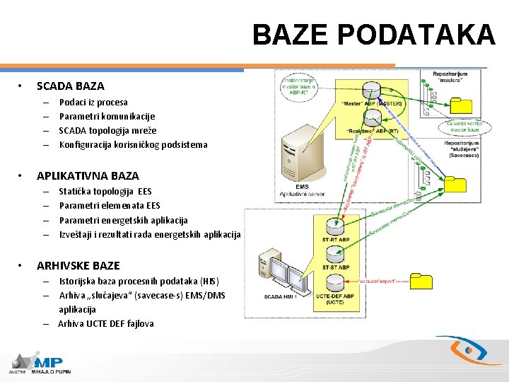 BAZE PODATAKA • SCADA BAZA – – • APLIKATIVNA BAZA – – • Podaci