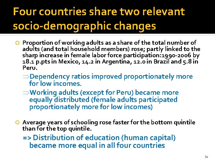 Four countries share two relevant socio-demographic changes Proportion of working adults as a share