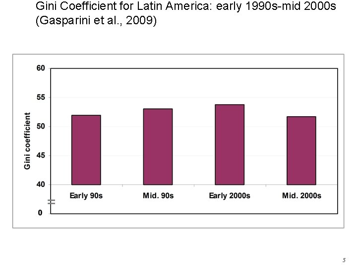 Gini Coefficient for Latin America: early 1990 s-mid 2000 s (Gasparini et al. ,