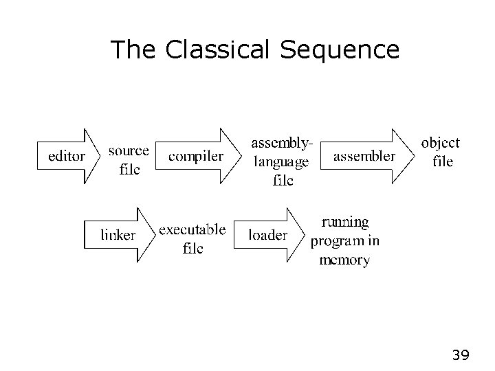 The Classical Sequence 39 