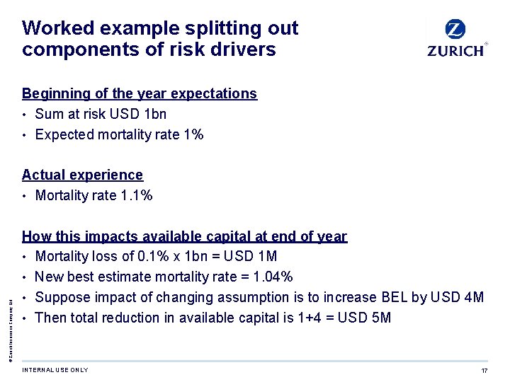 Worked example splitting out components of risk drivers Beginning of the year expectations •