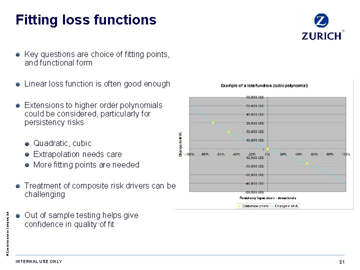 Fitting loss functions Key questions are choice of fitting points, and functional form Linear