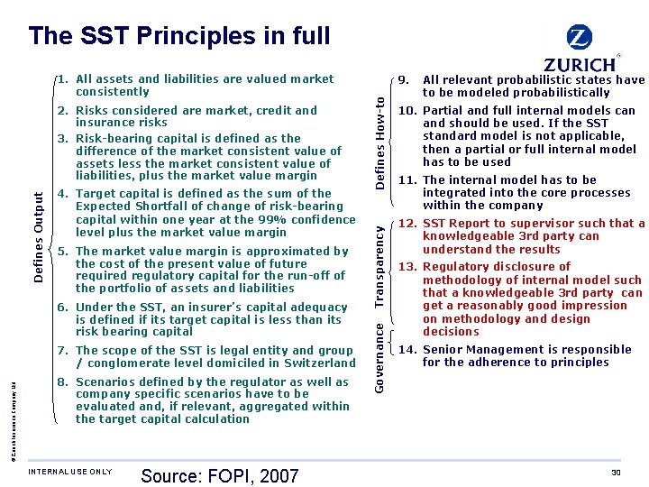 The SST Principles in full 5. The market value margin is approximated by the