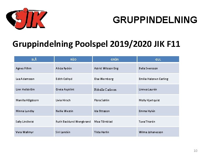GRUPPINDELNING Gruppindelning Poolspel 2019/2020 JIK F 11 BLÅ RÖD GRÖN GUL Agnes Filhm Alicia