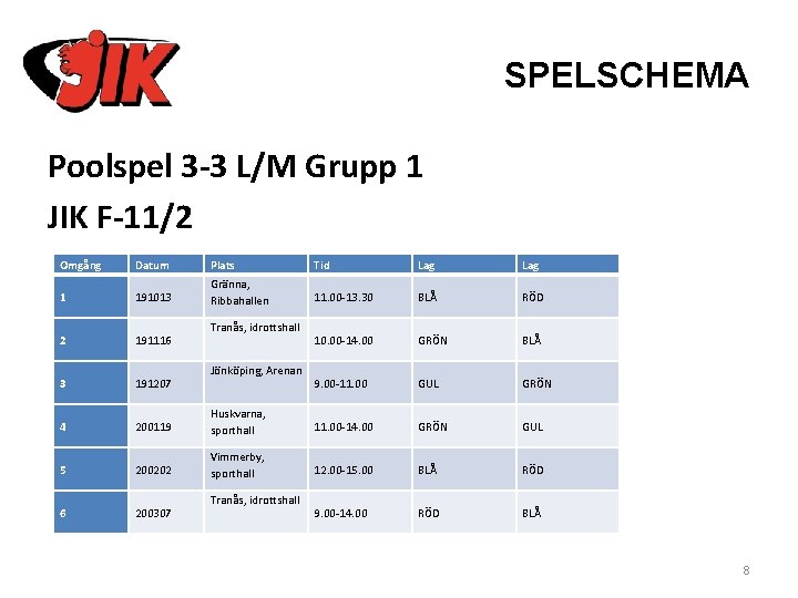 SPELSCHEMA Poolspel 3 -3 L/M Grupp 1 JIK F-11/2 Omgång Datum Plats Tid Lag