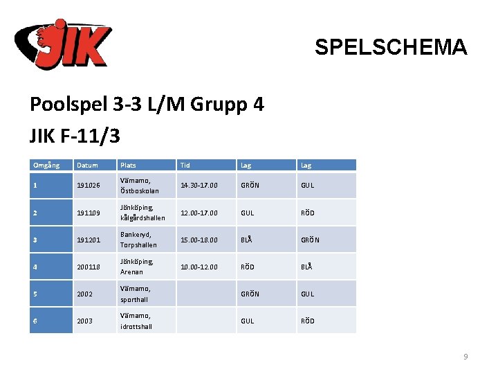 SPELSCHEMA Poolspel 3 -3 L/M Grupp 4 JIK F-11/3 Omgång Datum Plats Tid Lag