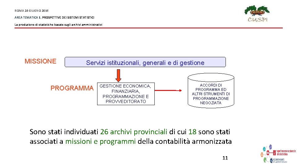 ROMA 24 GIUGNO 2016 AREA TEMATICA 1. PROSPETTIVE DEI SISTEMI STATISTICI La produzione di