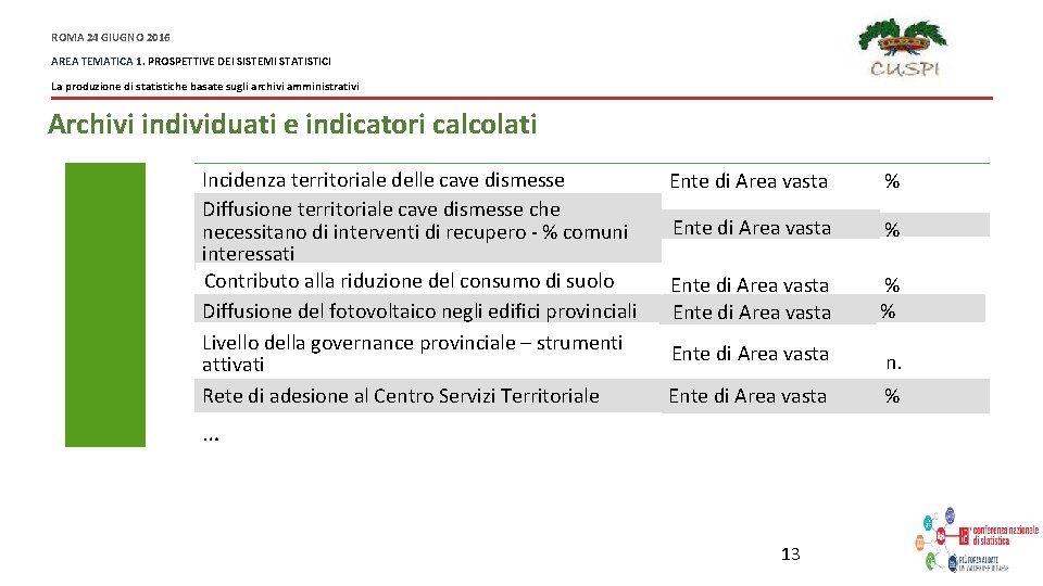 ROMA 24 GIUGNO 2016 AREA TEMATICA 1. PROSPETTIVE DEI SISTEMI STATISTICI La produzione di