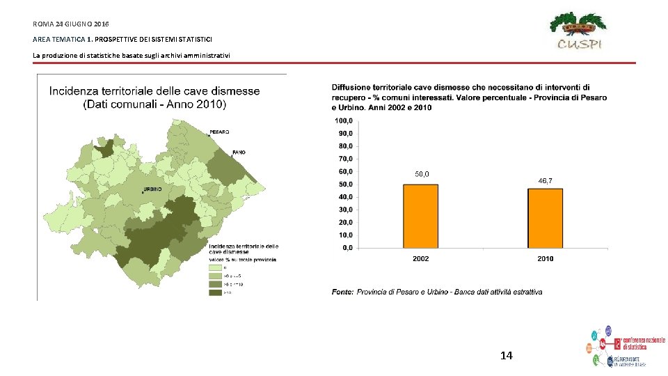 ROMA 24 GIUGNO 2016 AREA TEMATICA 1. PROSPETTIVE DEI SISTEMI STATISTICI La produzione di