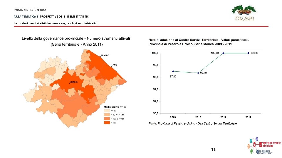 ROMA 24 GIUGNO 2016 AREA TEMATICA 1. PROSPETTIVE DEI SISTEMI STATISTICI La produzione di