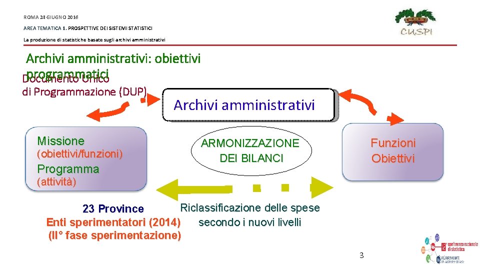 ROMA 24 GIUGNO 2016 AREA TEMATICA 1. PROSPETTIVE DEI SISTEMI STATISTICI La produzione di