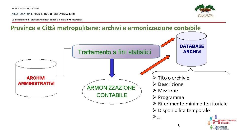 ROMA 24 GIUGNO 2016 AREA TEMATICA 1. PROSPETTIVE DEI SISTEMI STATISTICI La produzione di