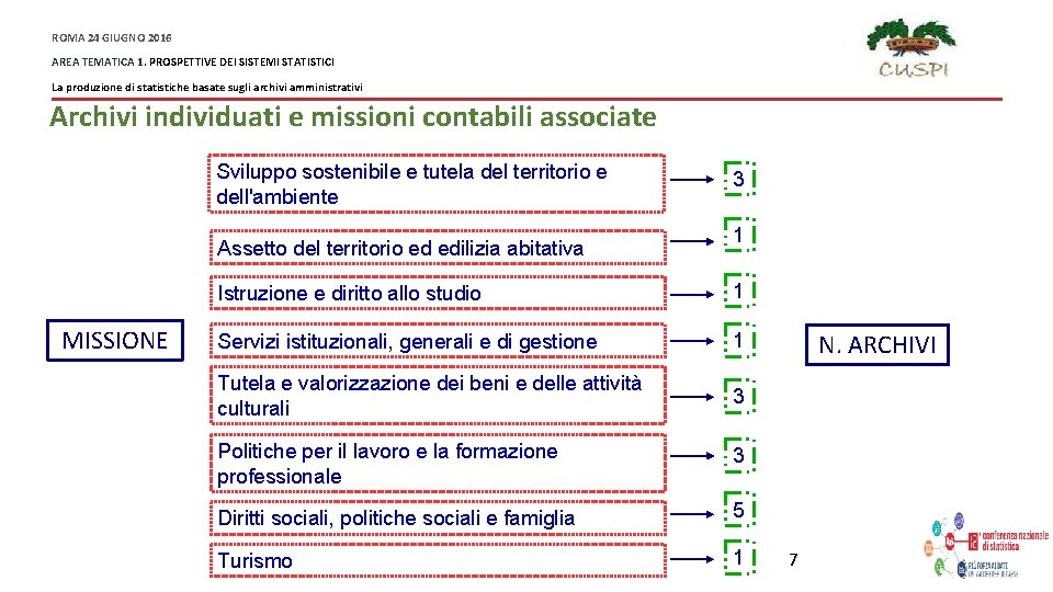 ROMA 24 GIUGNO 2016 AREA TEMATICA 1. PROSPETTIVE DEI SISTEMI STATISTICI La produzione di