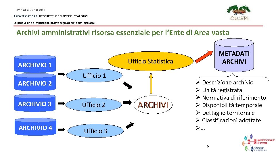 ROMA 24 GIUGNO 2016 AREA TEMATICA 1. PROSPETTIVE DEI SISTEMI STATISTICI La produzione di