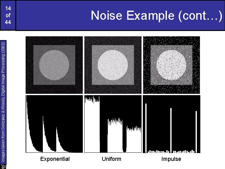 Images taken from Gonzalez & Woods, Digital Image Processing (2002) 14 of 44 Noise