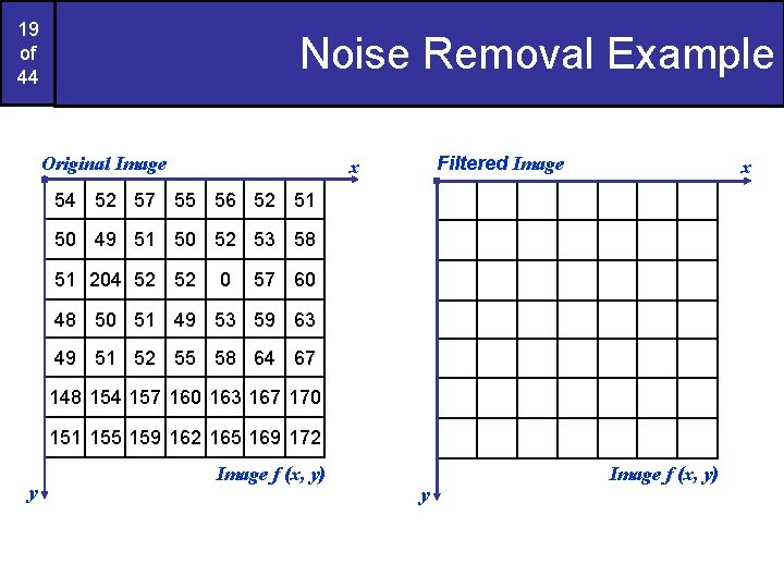 19 of 44 Noise Removal Example Original Image Filtered Image x x 54 52