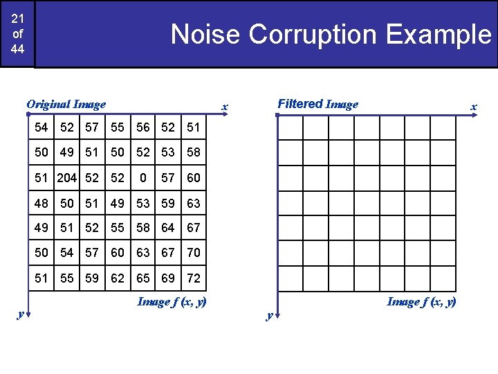 21 of 44 Noise Corruption Example Original Image Filtered Image x x 54 52