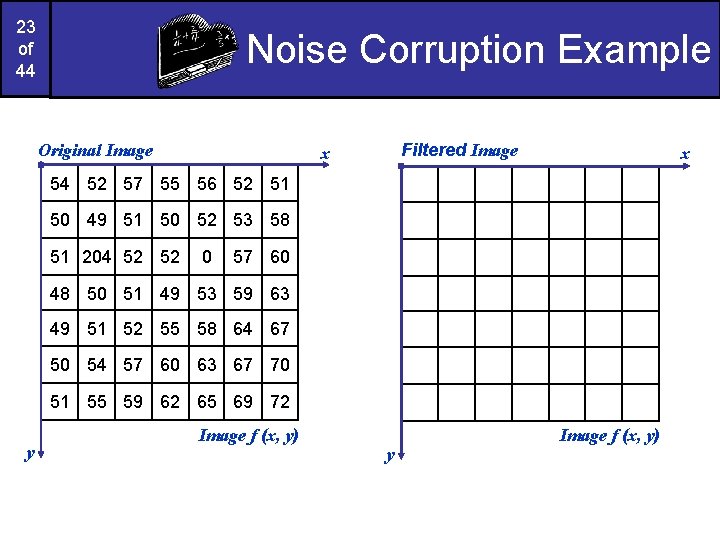 23 of 44 Noise Corruption Example Original Image Filtered Image x x 54 52