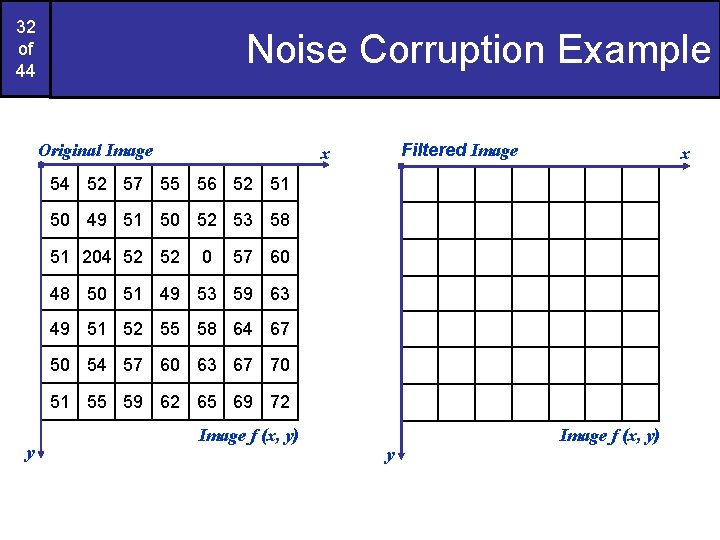 32 of 44 Noise Corruption Example Original Image Filtered Image x x 54 52