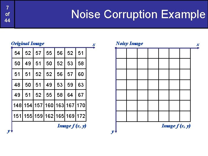 7 of 44 Noise Corruption Example Original Image Noisy Image x x 54 52