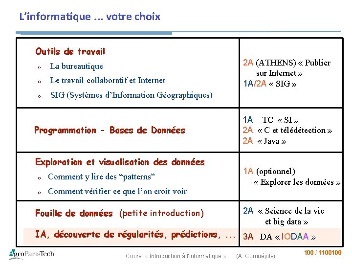 L’informatique. . . votre choix Outils de travail La bureautique Le travail collaboratif et