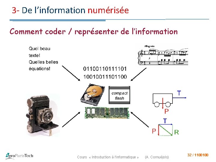 3 - De l’information numérisée Comment coder / représenter de l’information Cours « Introduction