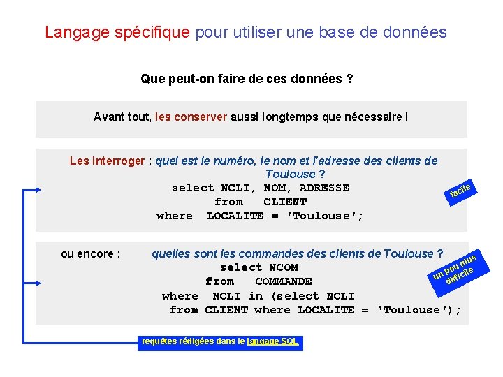 Langage spécifique pour utiliser une base de données Que peut-on faire de ces données