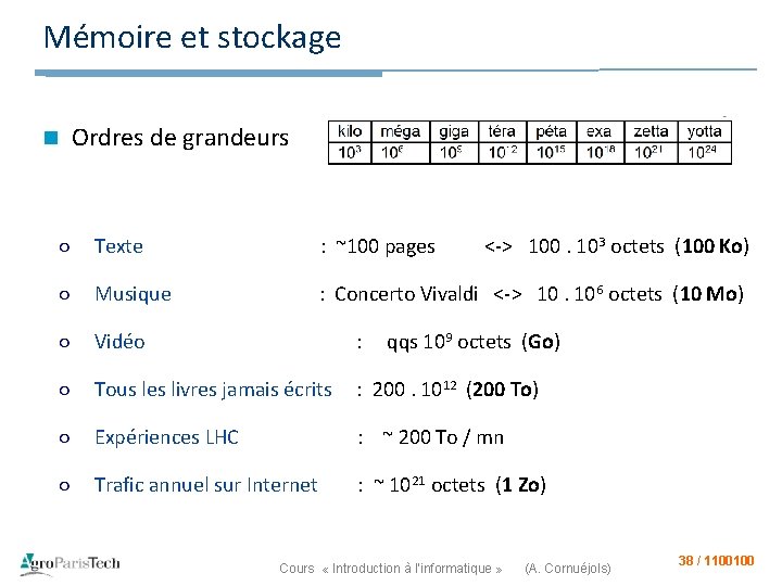 Mémoire et stockage n Ordres de grandeurs Texte : ~100 pages <-> 100. 103