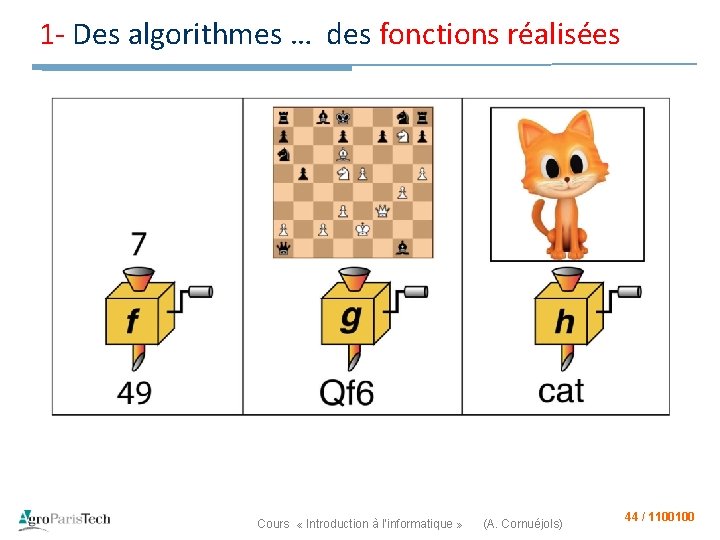 1 - Des algorithmes … des fonctions réalisées Cours « Introduction à l’informatique »