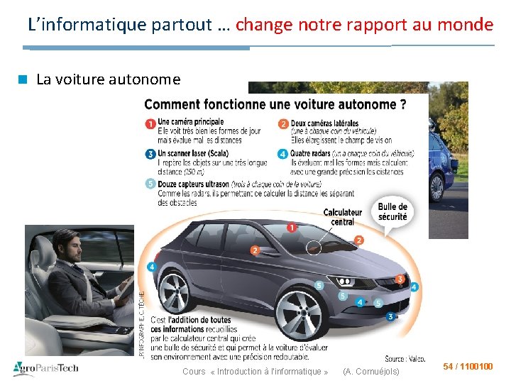 L’informatique partout … change notre rapport au monde n La voiture autonome Cours «