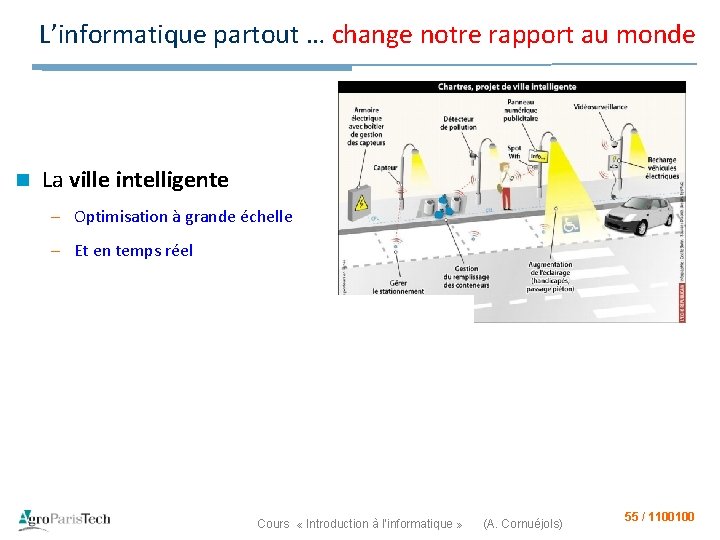 L’informatique partout … change notre rapport au monde n La ville intelligente – Optimisation