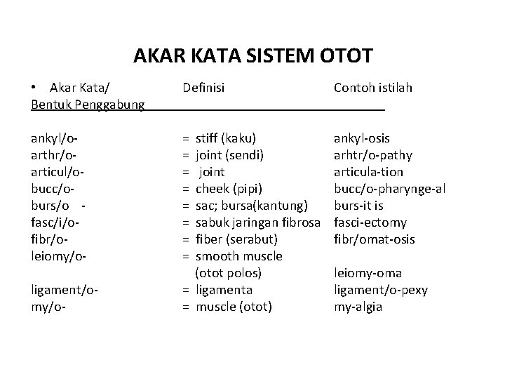 AKAR KATA SISTEM OTOT • Akar Kata/ Bentuk Penggabung Definisi Contoh istilah ankyl/oarthr/oarticul/obucc/oburs/o fasc/i/ofibr/oleiomy/o-