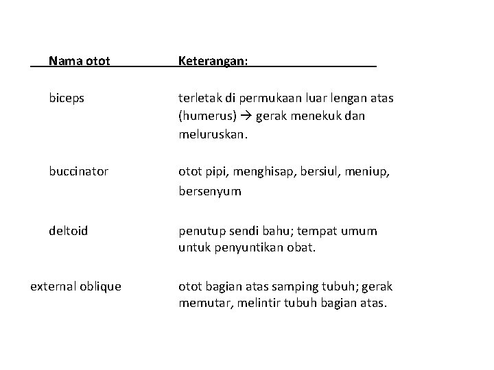 Nama otot Keterangan: biceps terletak di permukaan luar lengan atas (humerus) gerak menekuk dan