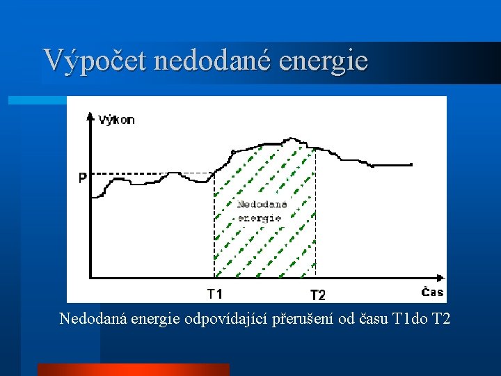 Výpočet nedodané energie Nedodaná energie odpovídající přerušení od času T 1 do T 2